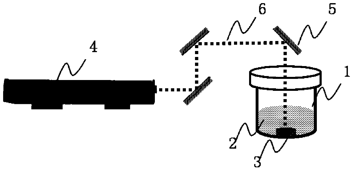 A kind of carbon-coated carbon gadolinium quantum dot and preparation method thereof