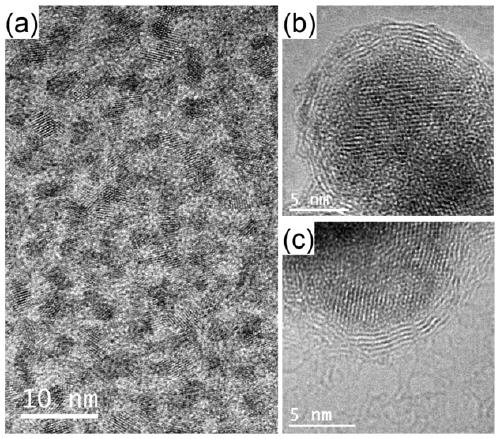 A kind of carbon-coated carbon gadolinium quantum dot and preparation method thereof