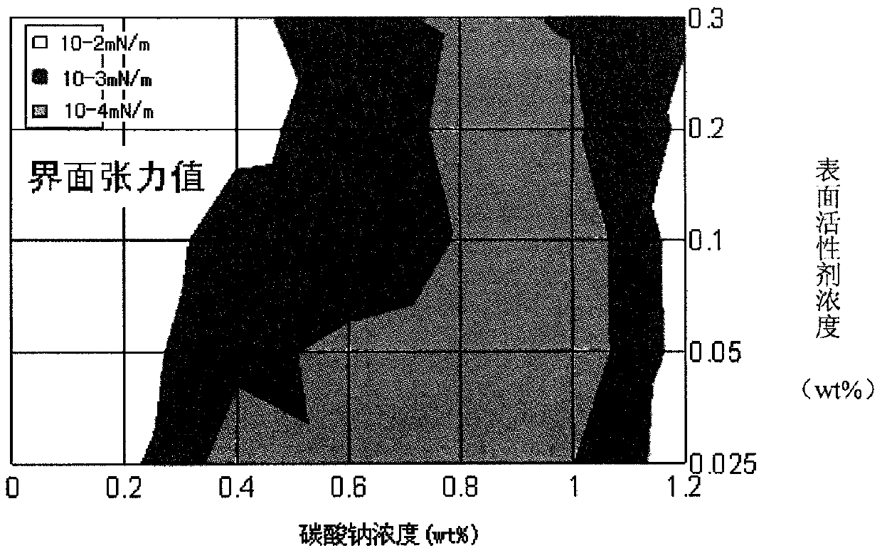 A polymer suitable for high temperature and high salinity oil reservoirs and its preparation method