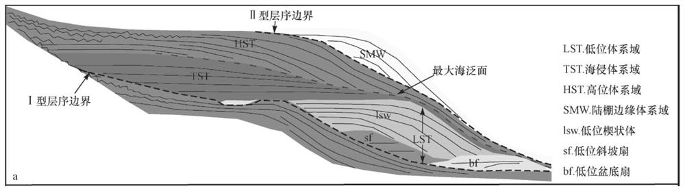 A Quantitative Characterization Method for Lowstand Shelf Marginal Deltas