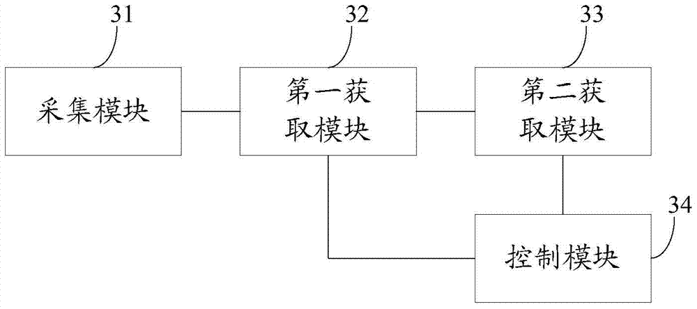 Control method, device and air conditioner