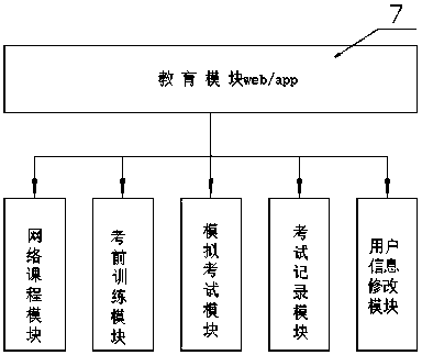 Efficient novel educational recruitment resource integration system