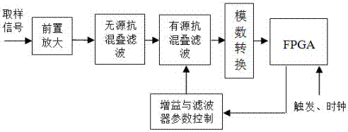 Extraction and synchronous playback device of power line interference signals