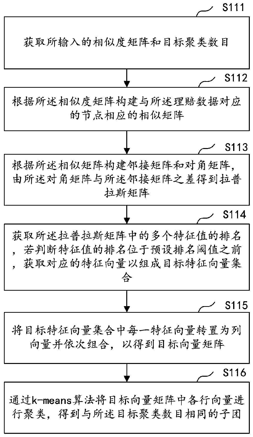 Network community mining method and device, computer device and storage medium