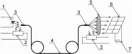 Method and device for parallel transmission of optical fiber energy and optical fiber data