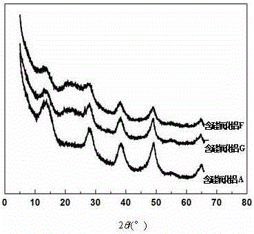 A method for preparing silicon-containing alumina dry glue