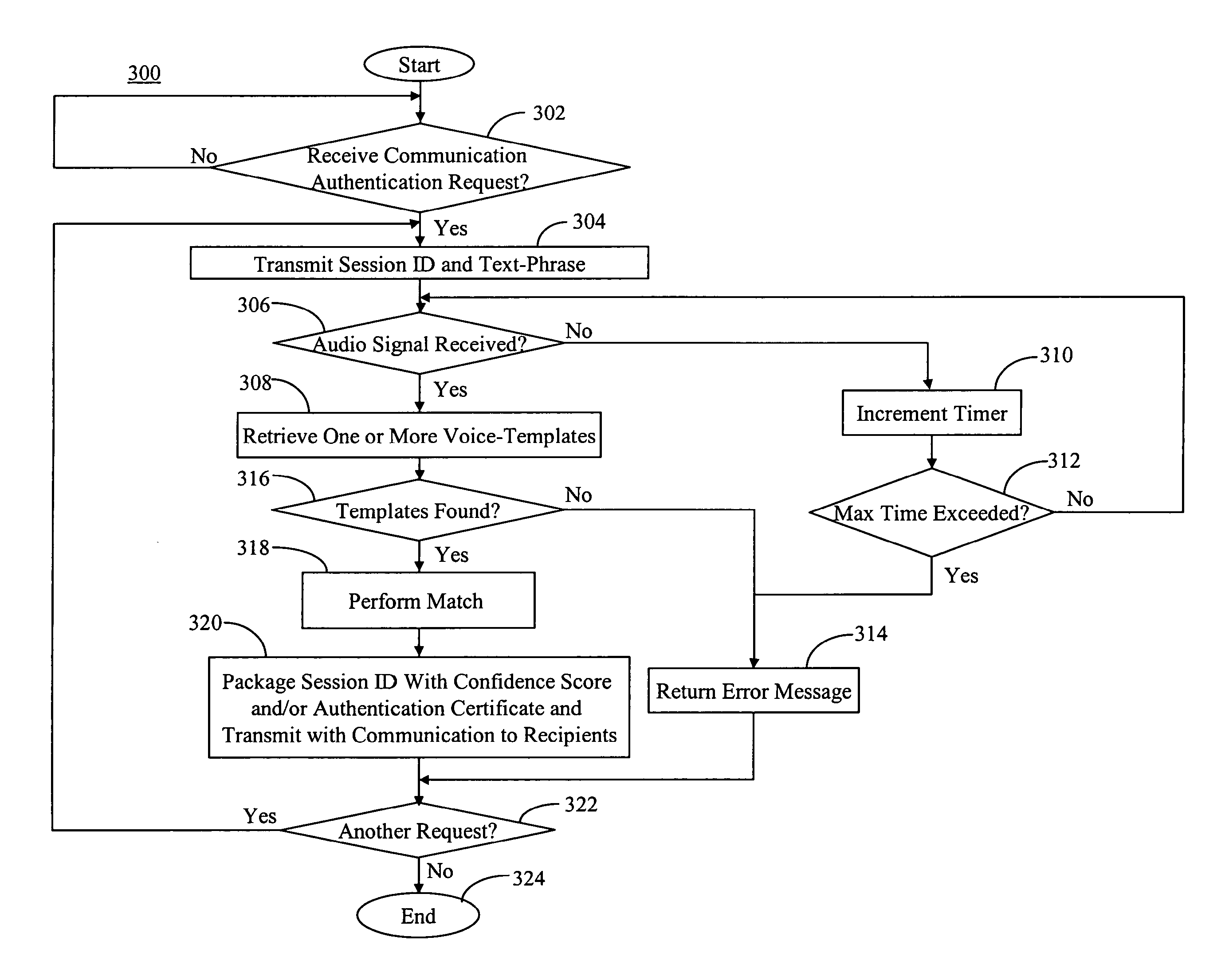 Digital signatures for communications using text-independent speaker verification