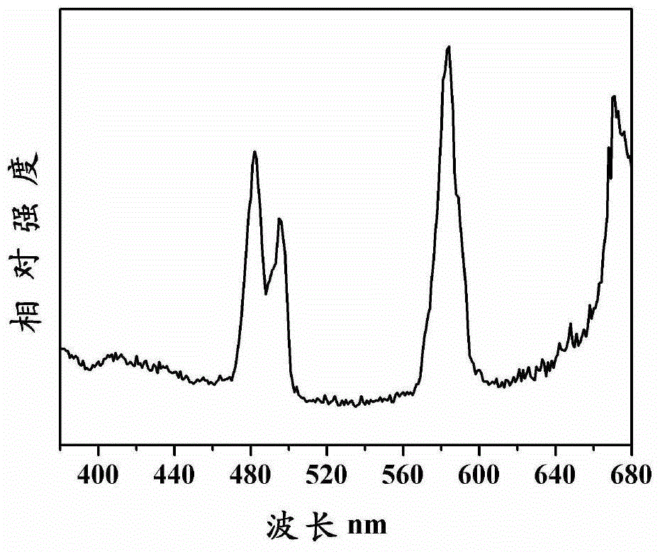 A kind of ultraviolet conversion white light LED transparent ceramic material and preparation method thereof