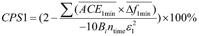 Power grid frequency intelligent control method based on empirical mode decomposition