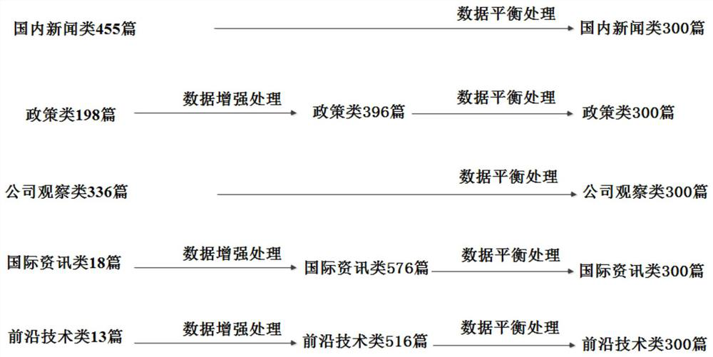 News classification method and computer readable storage medium