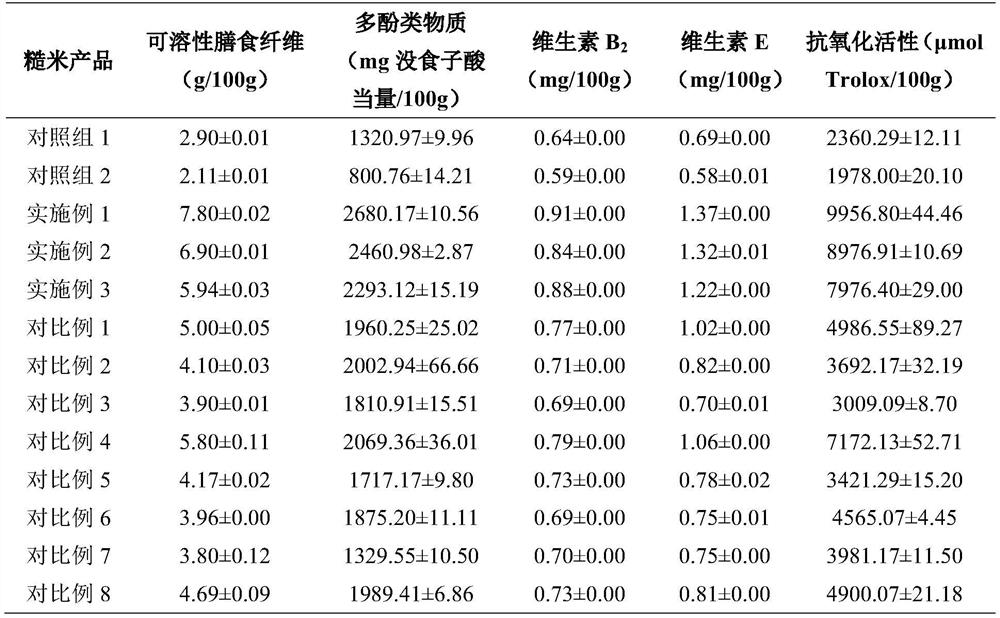 Multi-strain composite brown rice solid-state fermentation inoculant, and preparation method and application thereof