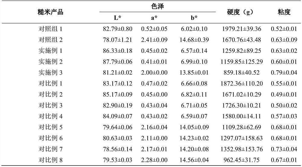 Multi-strain composite brown rice solid-state fermentation inoculant, and preparation method and application thereof