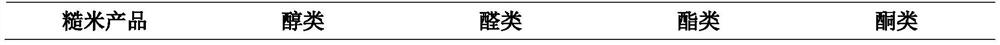 Multi-strain composite brown rice solid-state fermentation inoculant, and preparation method and application thereof