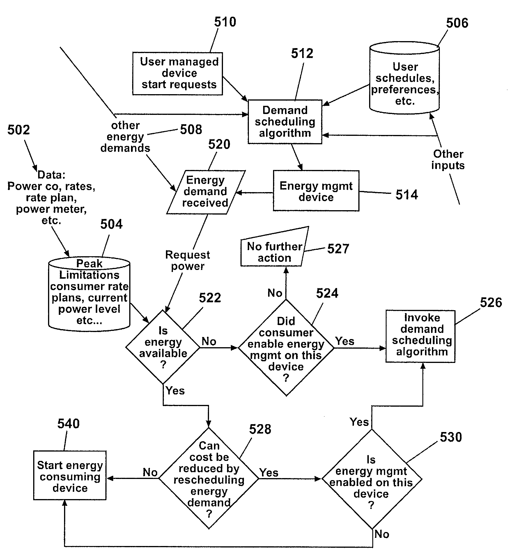 Total home energy management system