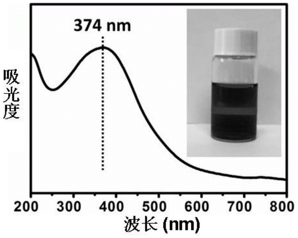 Method for synthesizing monolayer manganese dioxide nanosheet by one step