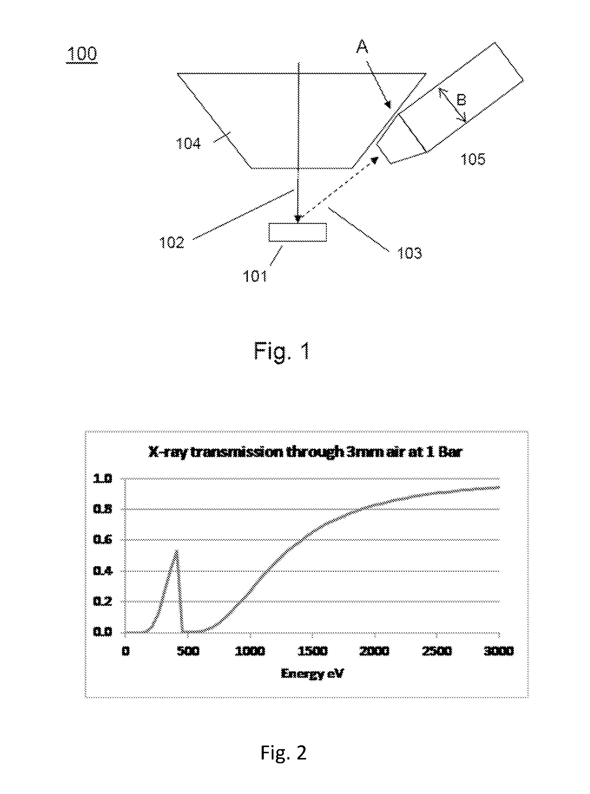 X-ray analysis in air