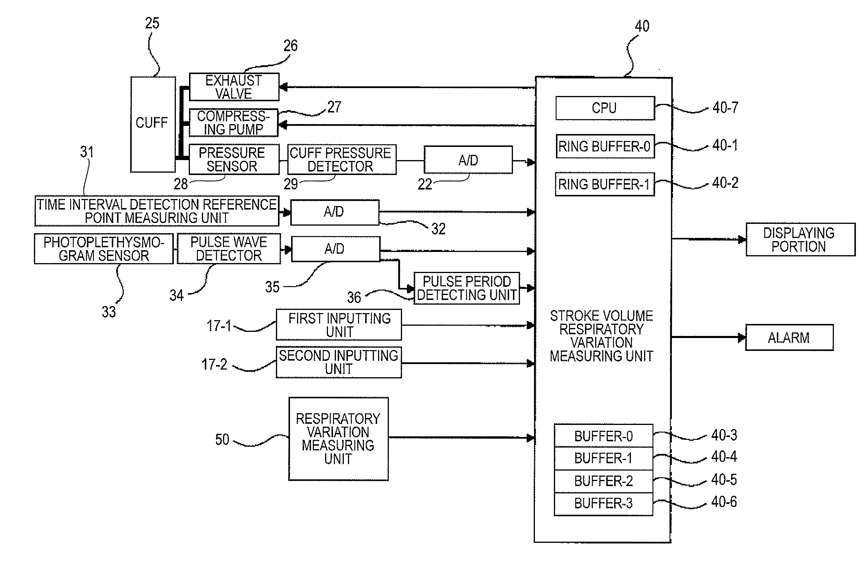 Blood volume measuring method and blood volume measuring apparatus