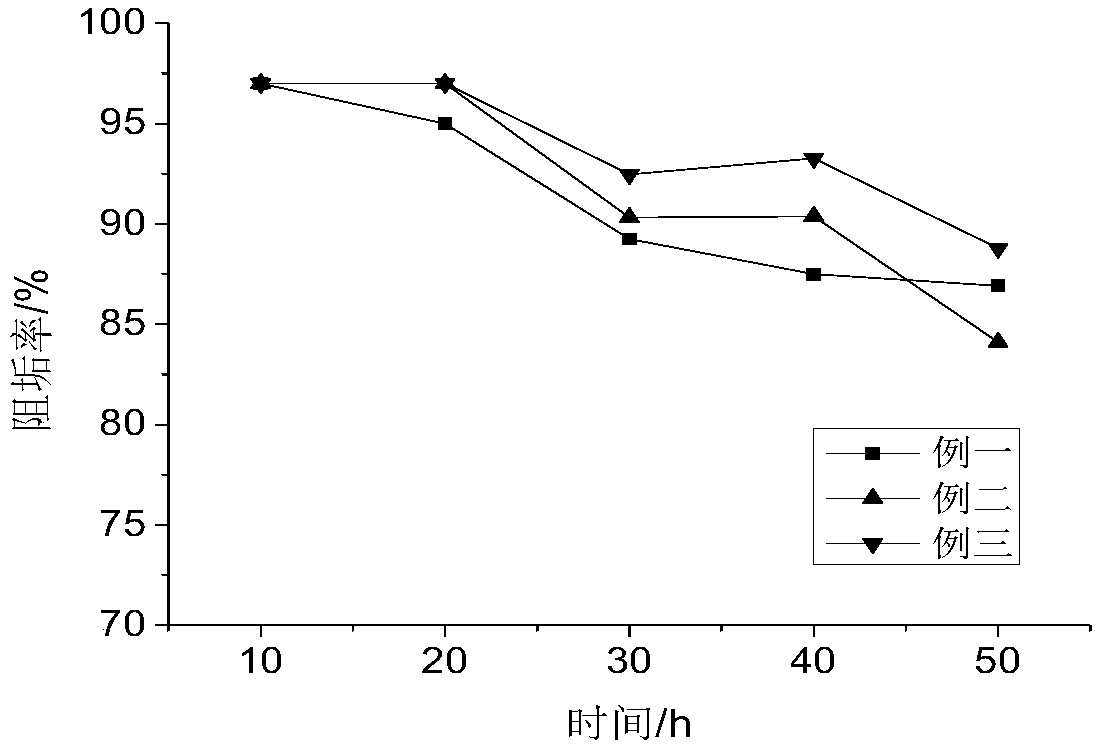 Method for preparing water quality stabilizer of circulatory cooling water by utilizing zinc-containing wastewater and application of method