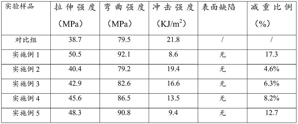 A kind of spray-free plastic and preparation method thereof