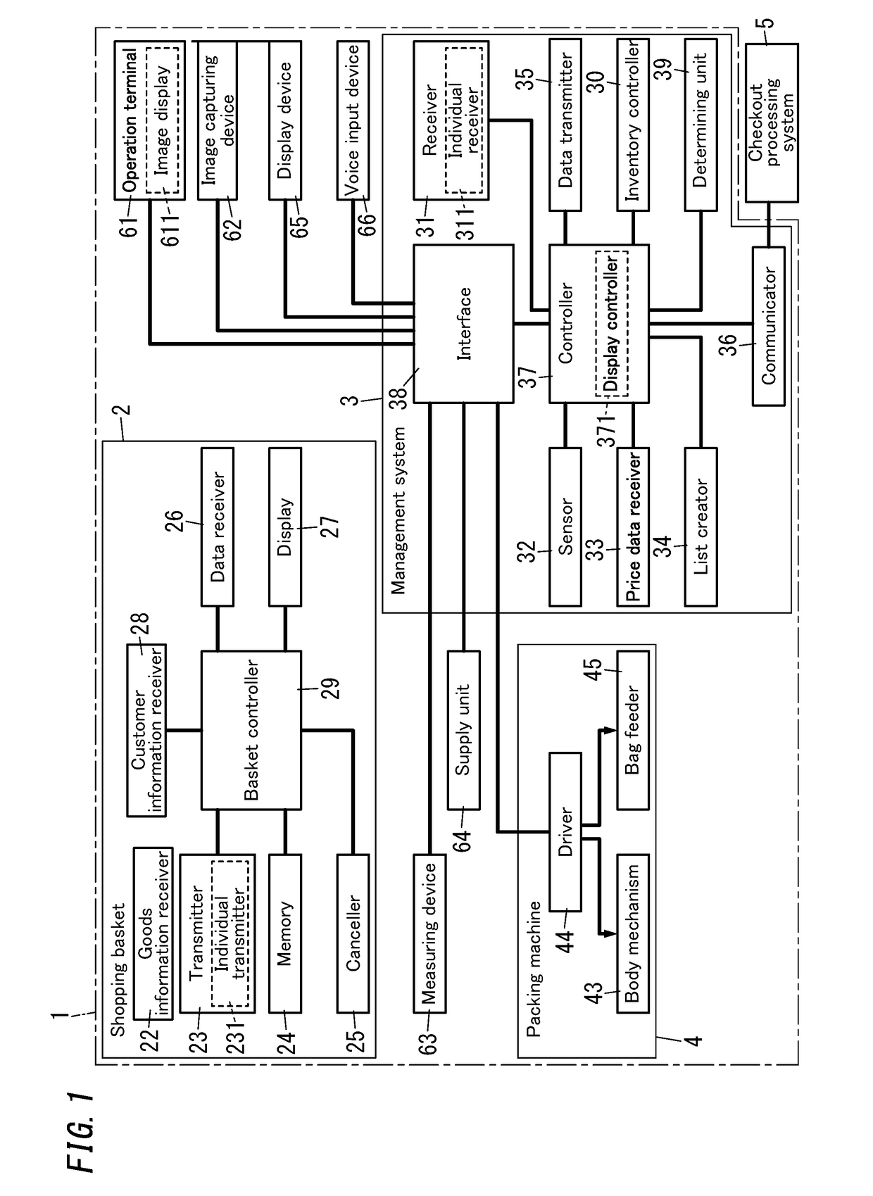 Shopping assistance system