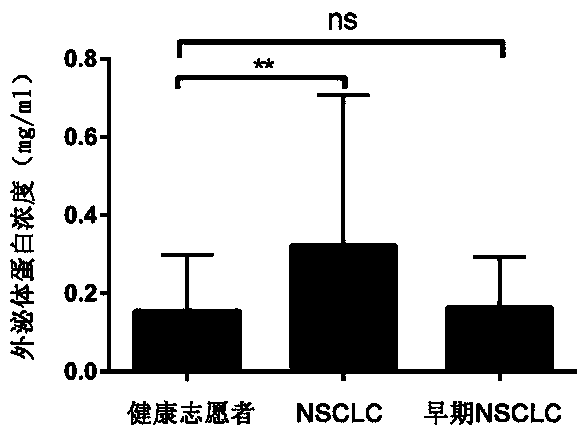 Kit for diagnosis of early non-small cell lung cancer