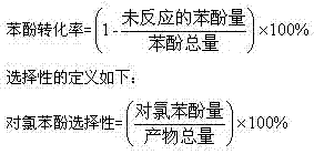 Preparation method of p-chlorophenol