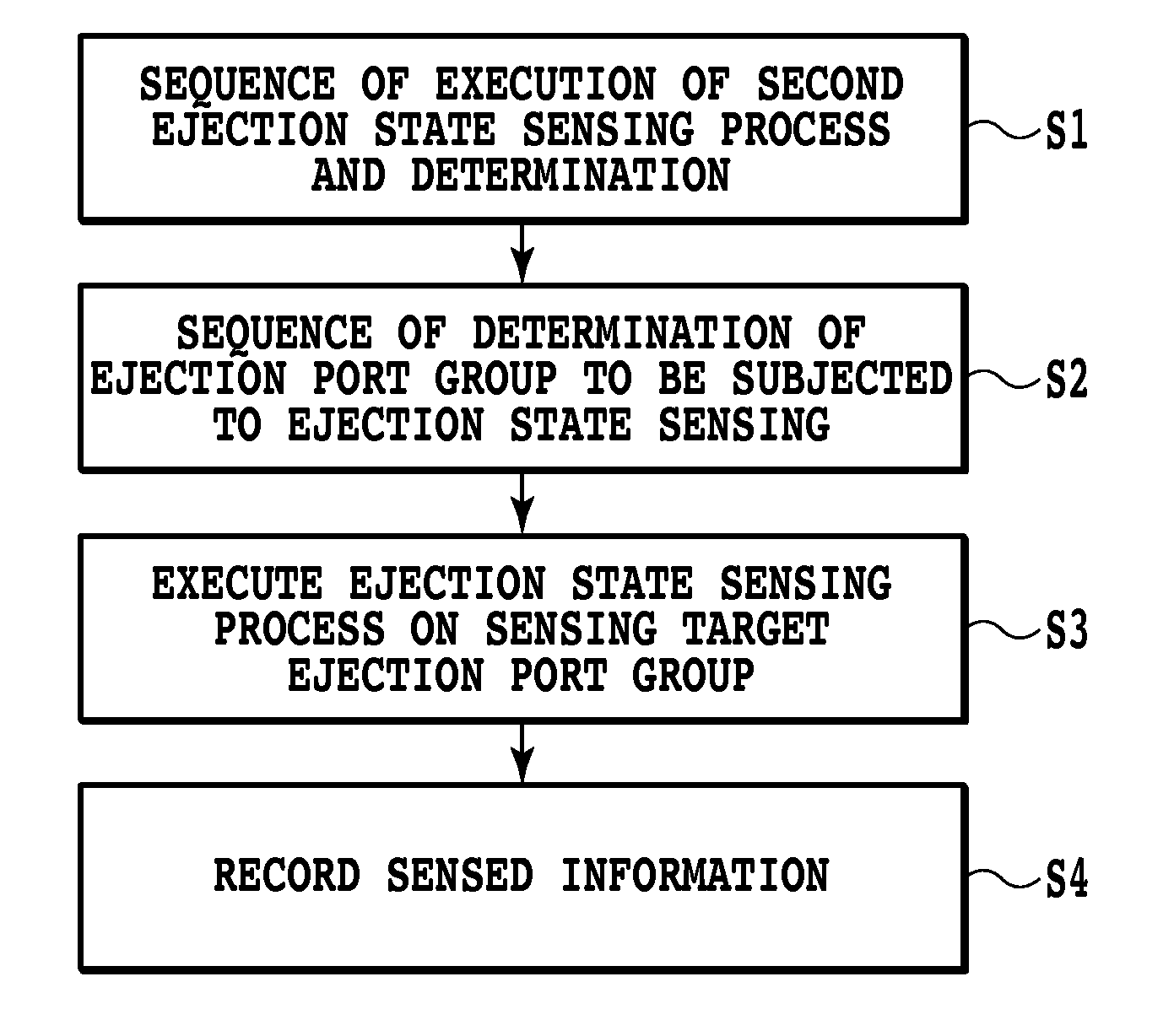 Printing apparatus and printing method