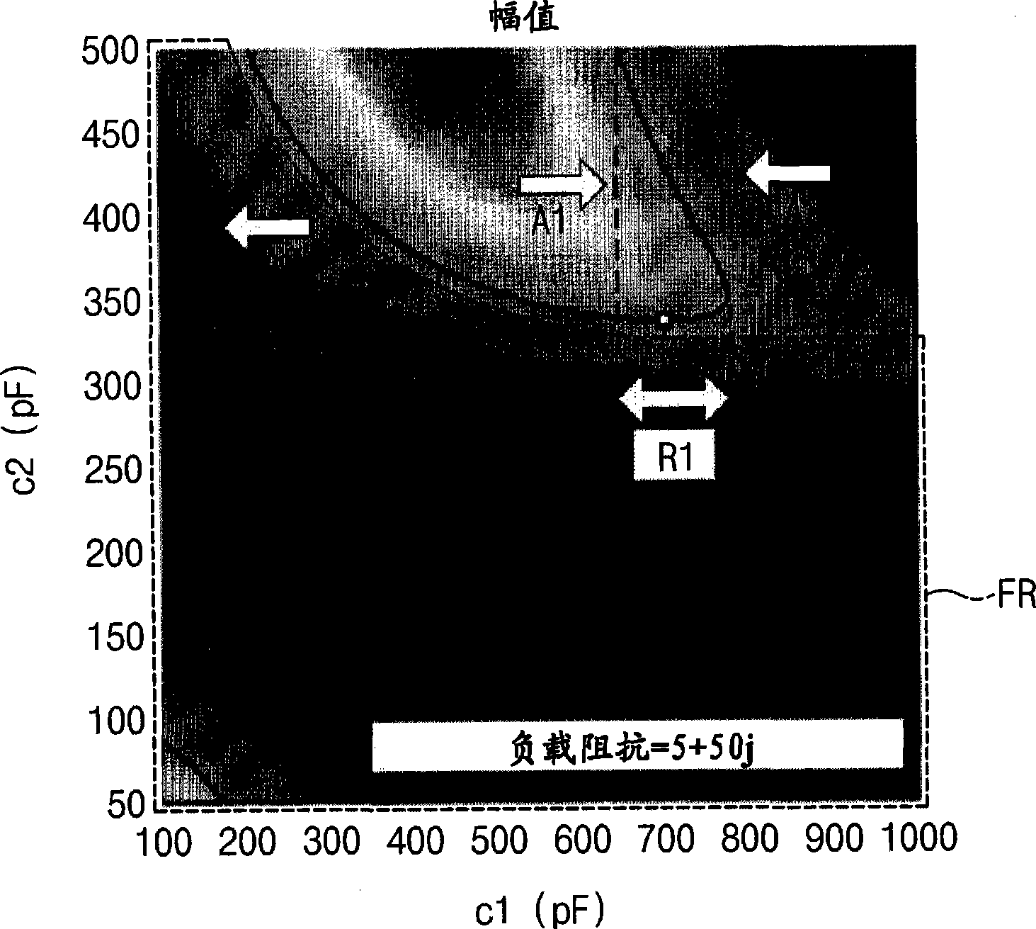 Impedance matching methods and systems performing the same