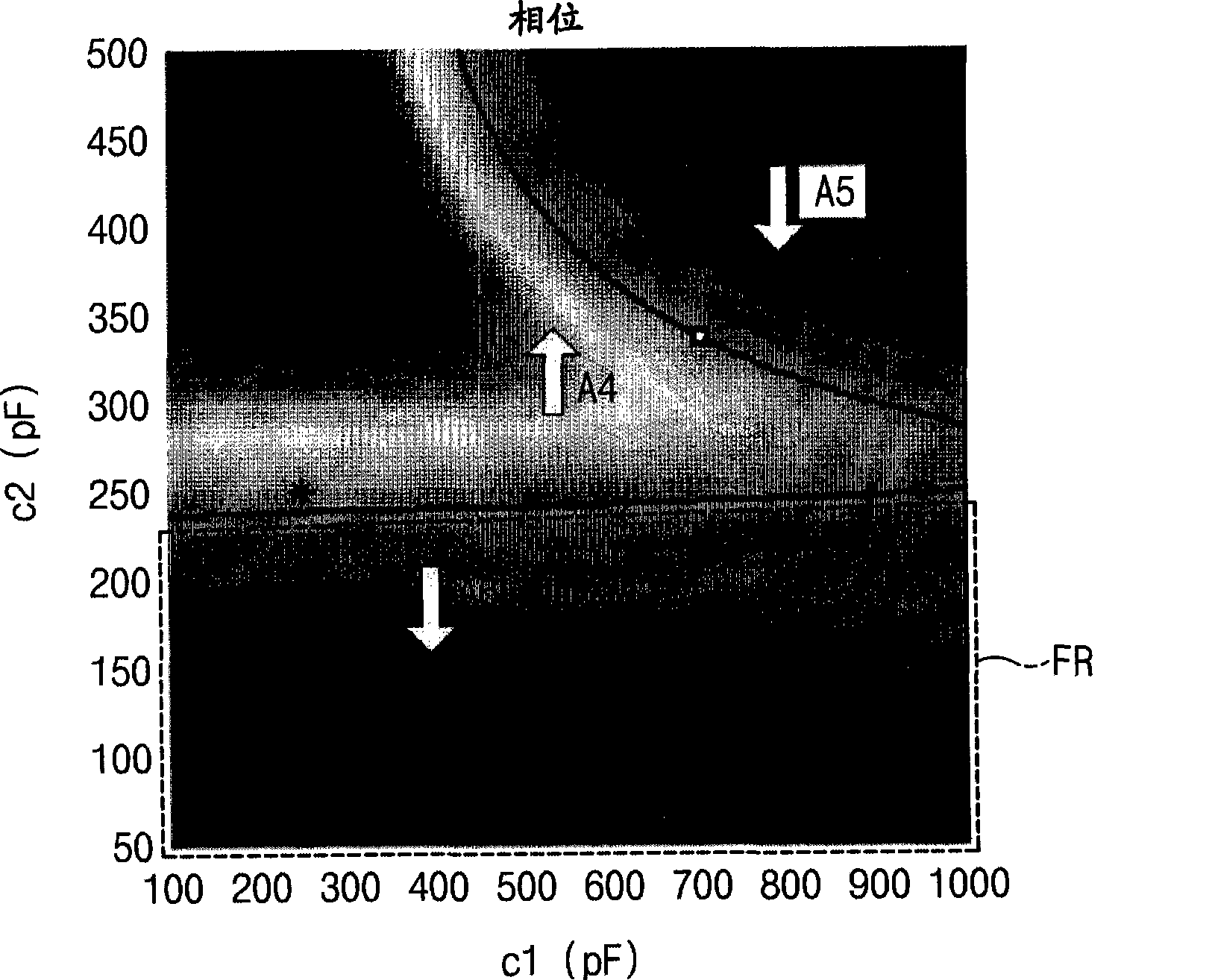 Impedance matching methods and systems performing the same