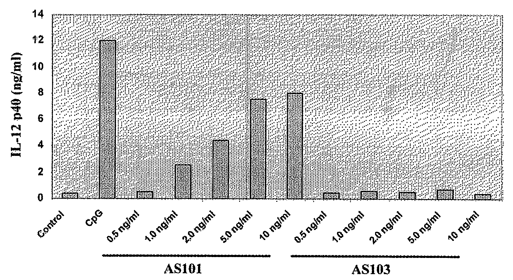 Use of Tellurium Compounds as Adjuvants