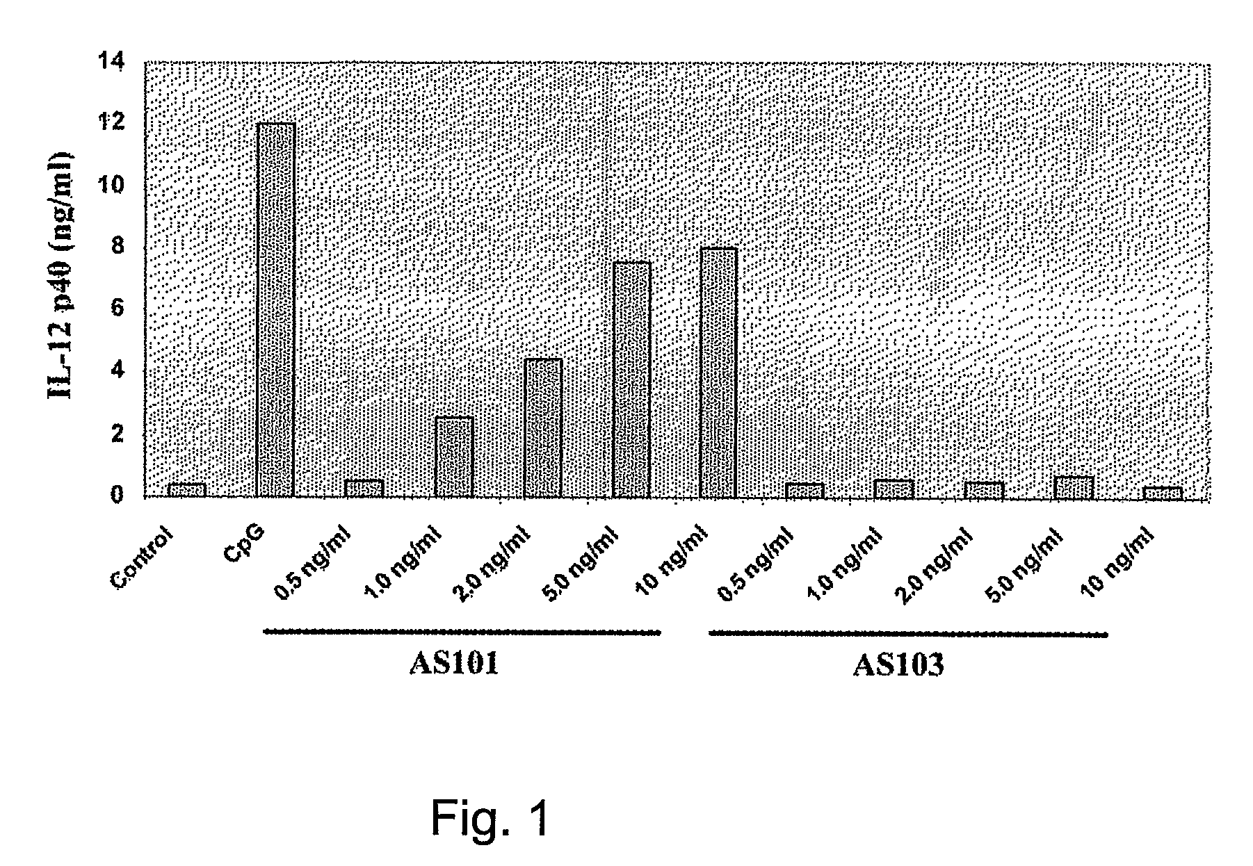 Use of Tellurium Compounds as Adjuvants