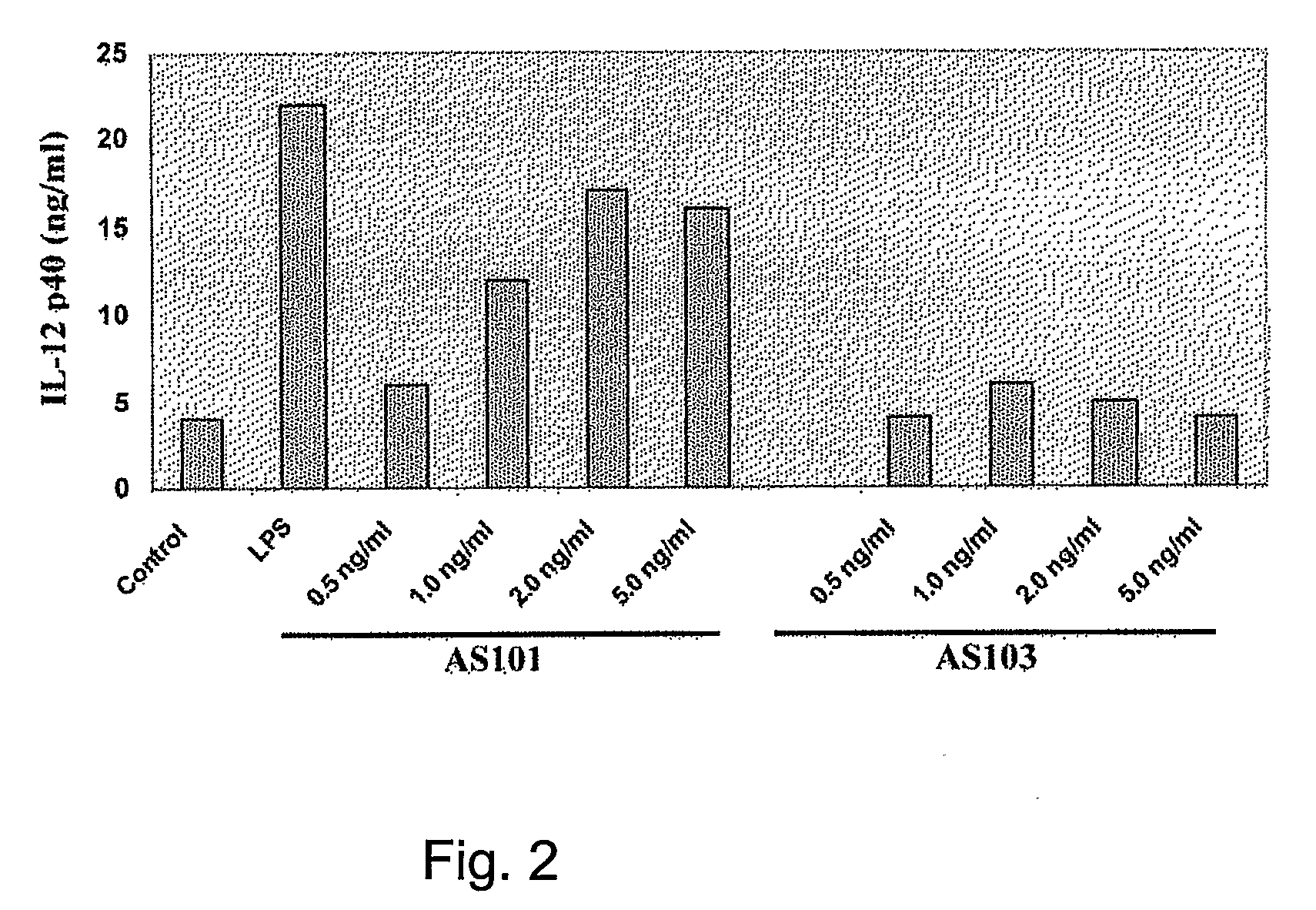 Use of Tellurium Compounds as Adjuvants