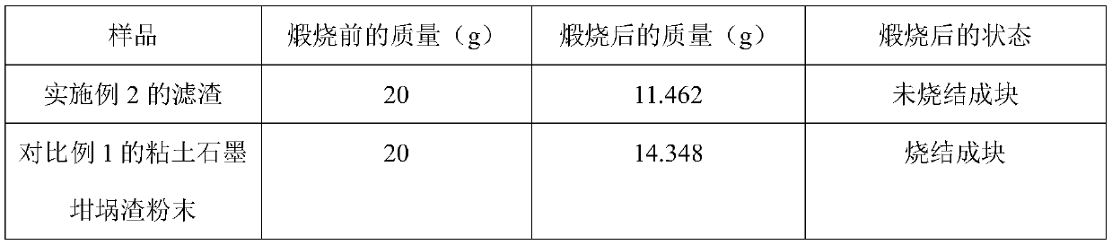 A kind of extraction method of gold and silver in clay graphite crucible slag