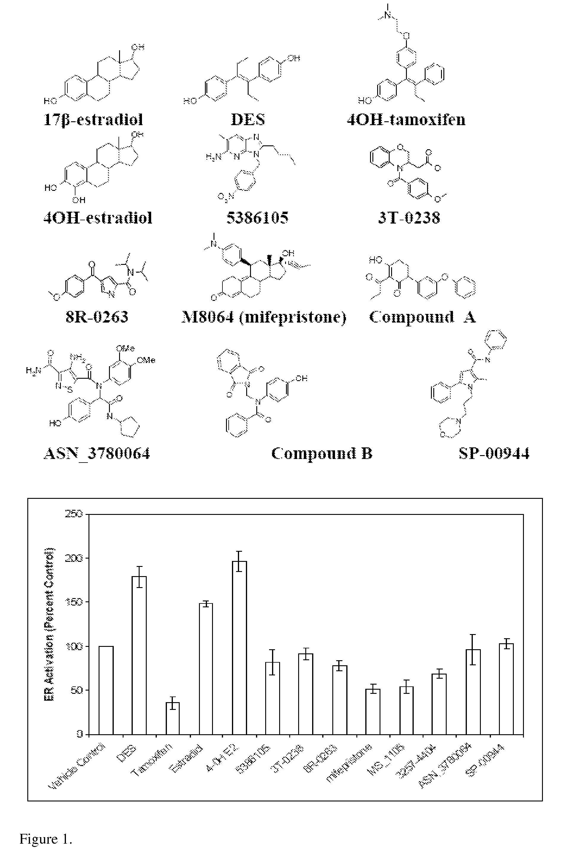 Estrogen receptor modulators and uses thereof