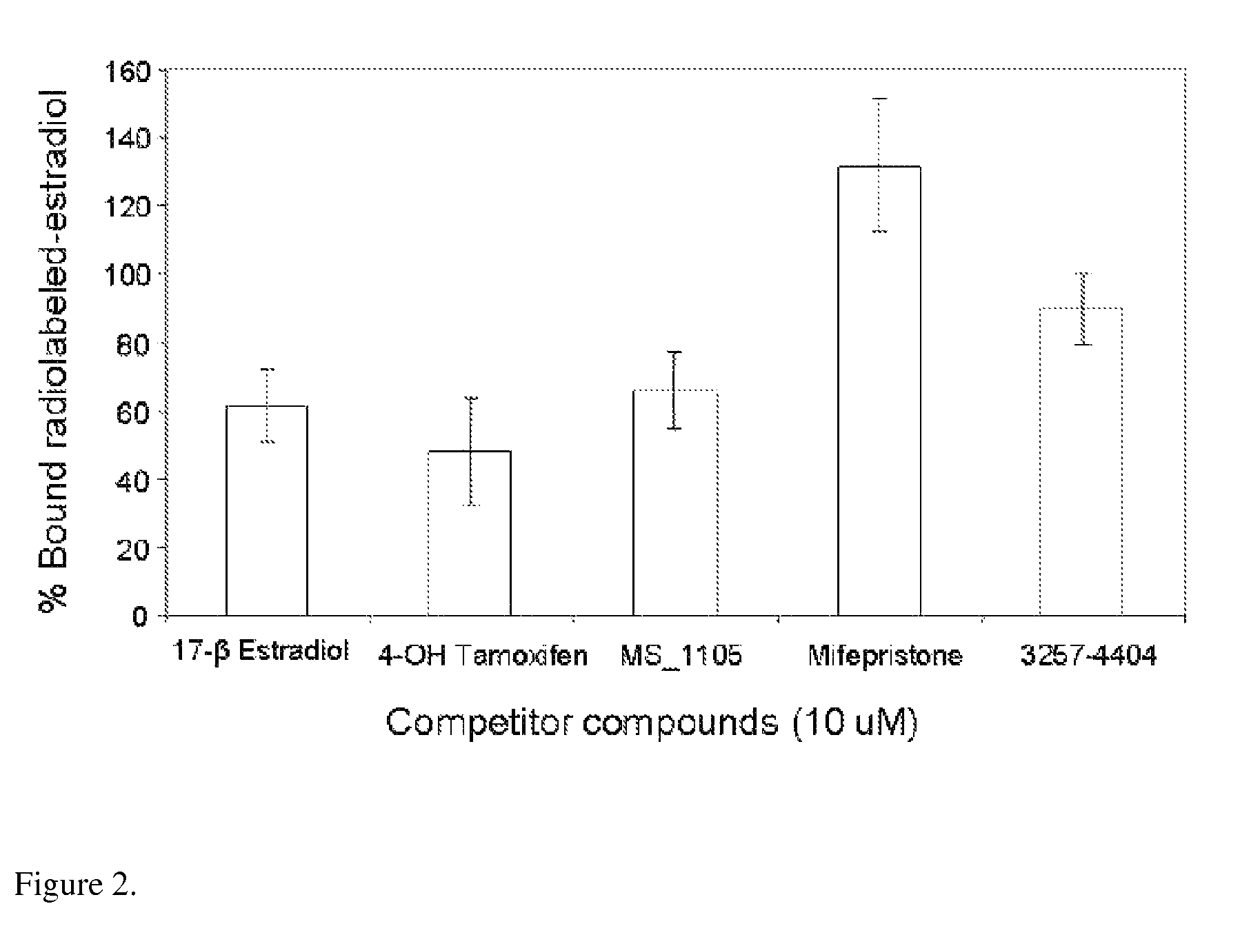 Estrogen receptor modulators and uses thereof