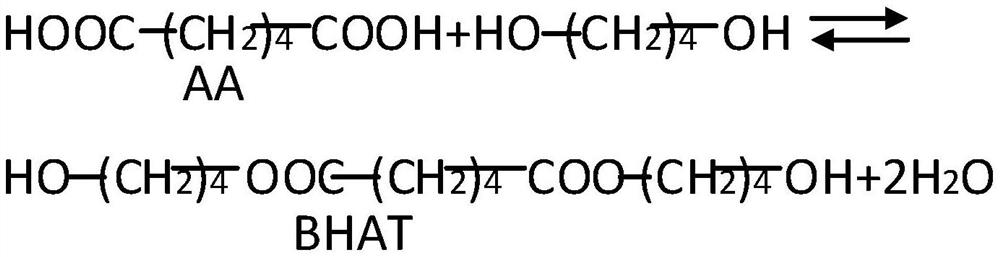 Preparation method of antistatic PBAT polymer and antistatic PBAT polymer