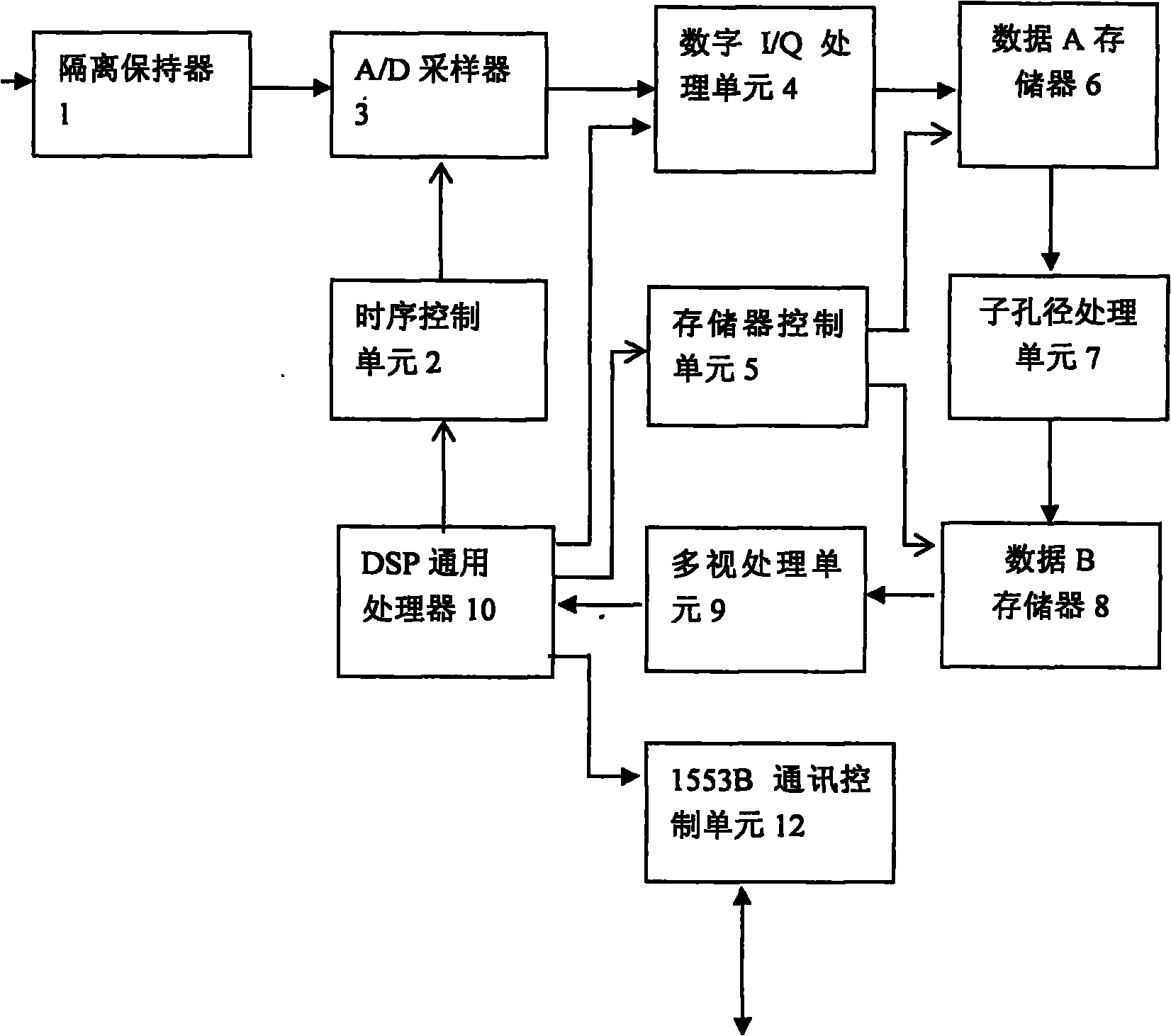 Multifunctional digital signal processor for skyborne or spaceborne radar altitude gauge