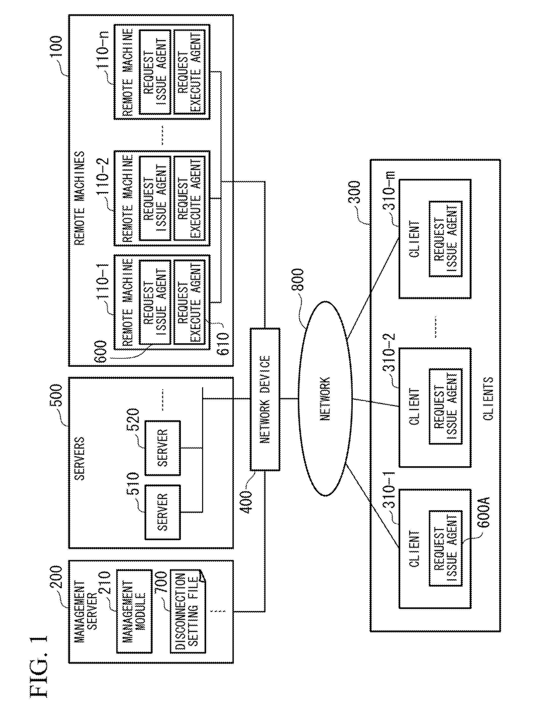 Network security system and remote machine isolation method