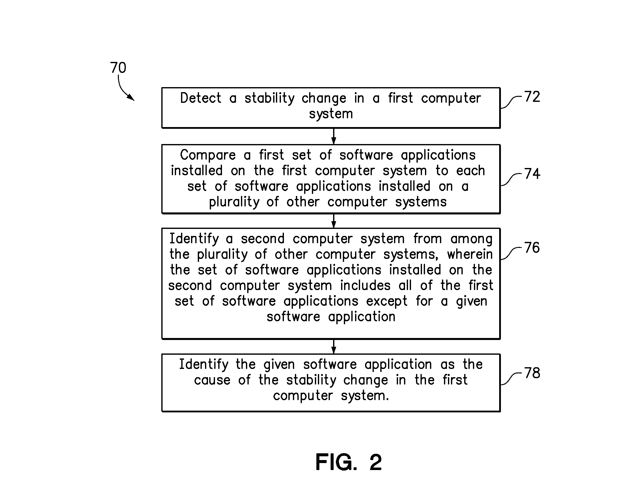 Identifying software responsible for a change in system stability