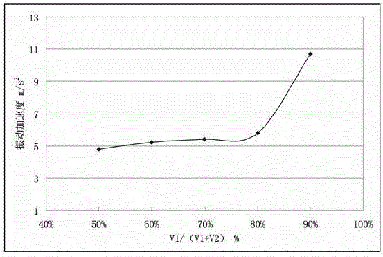 Refrigeration compressor and method for reducing oil content in exhaust gas