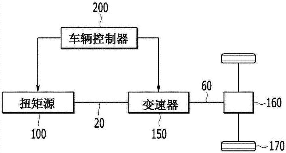 Shift control apparatus and method of vehicle