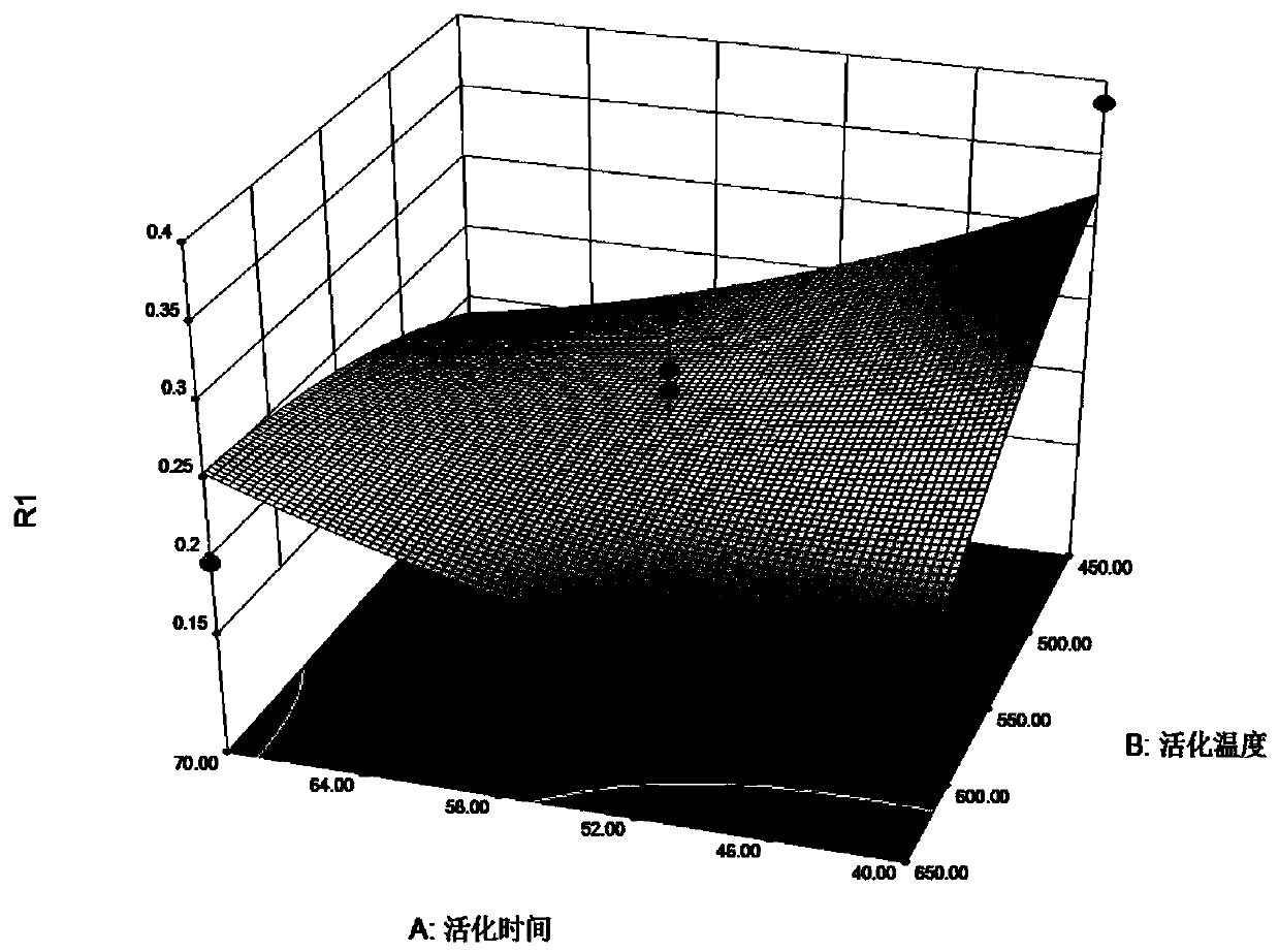 Method for preparing ligustrum lucidum biological activated charcoal