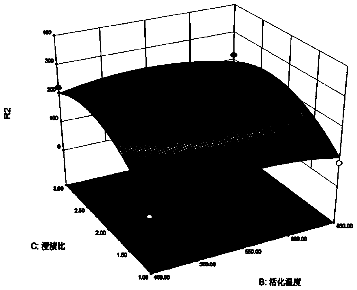 Method for preparing ligustrum lucidum biological activated charcoal