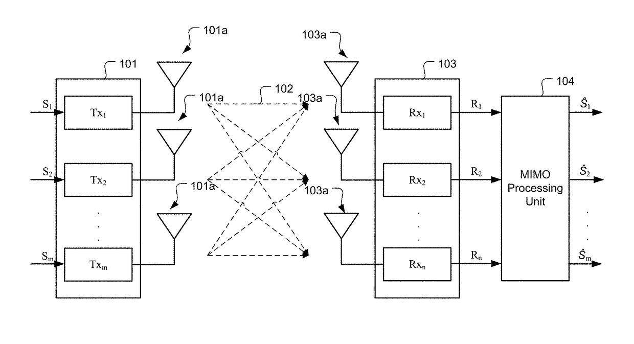 Method and Apparatus of Iterative Channel Tracking for MIMO-OFDM System