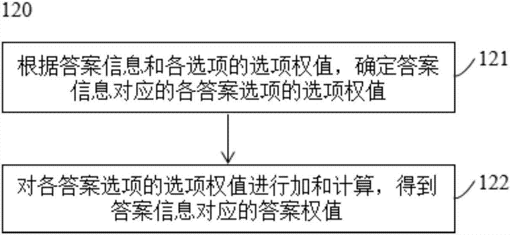 Choice question answer right/wrong determination method and system