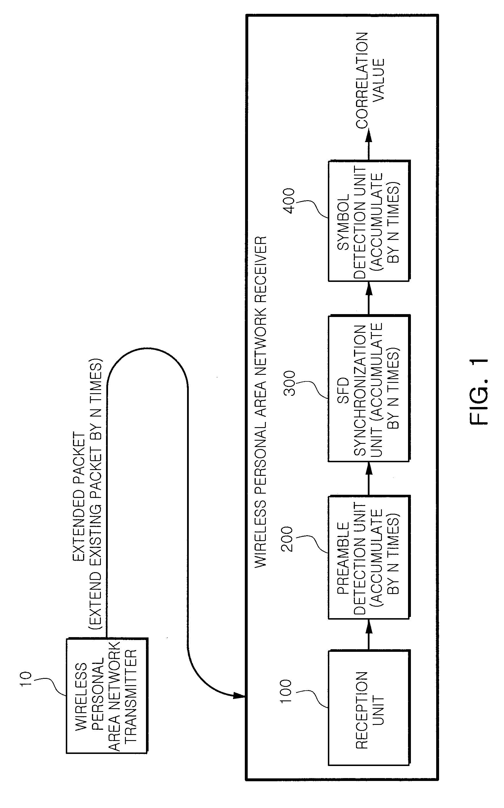 Wireless personal area network zigbee receiver and receiving method thereof