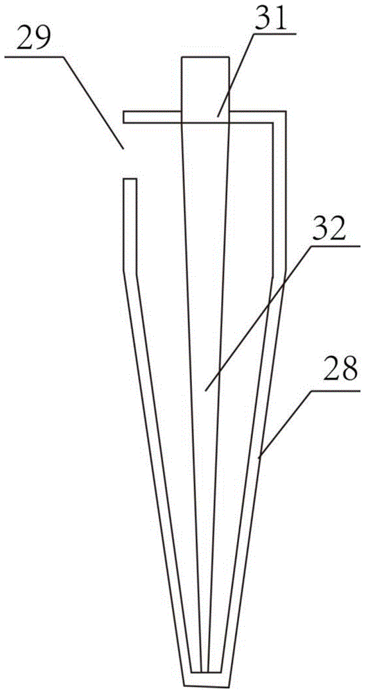 Pretreatment device of organic waste gas and use method of pretreatment device