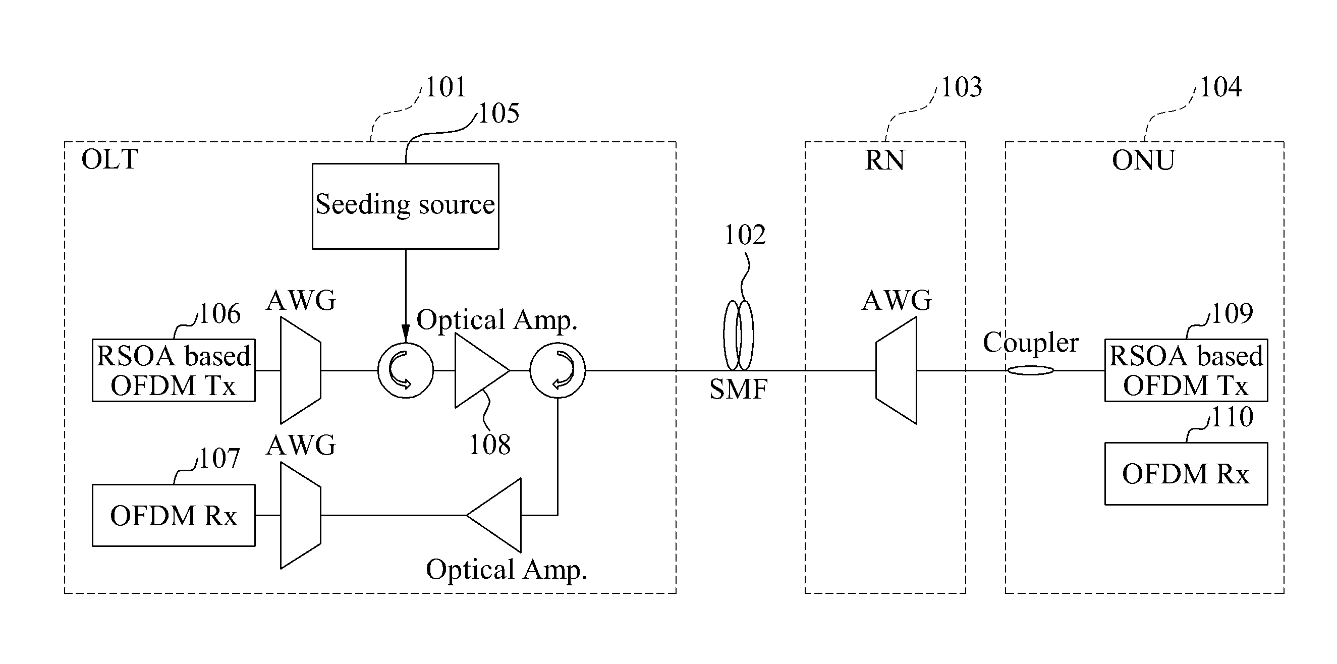 Hybrid passive optical network system