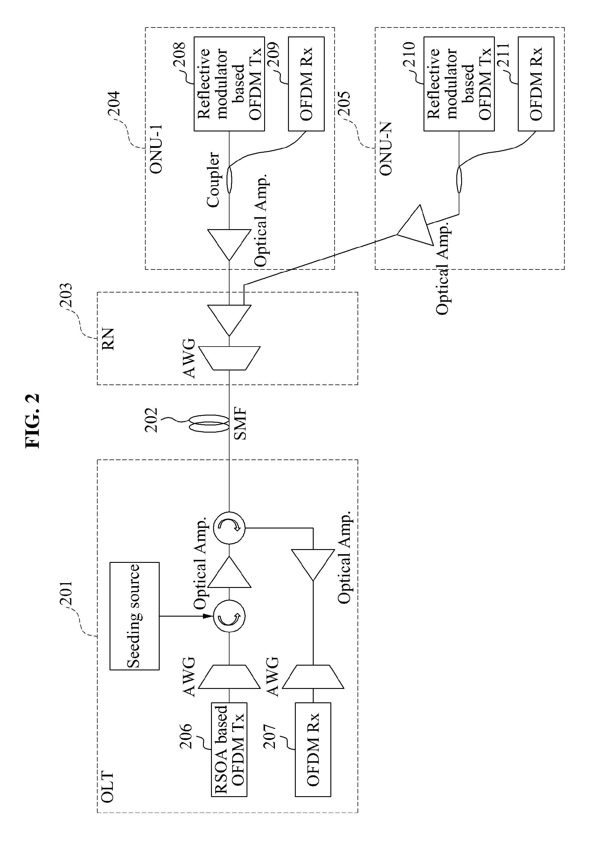 Hybrid passive optical network system