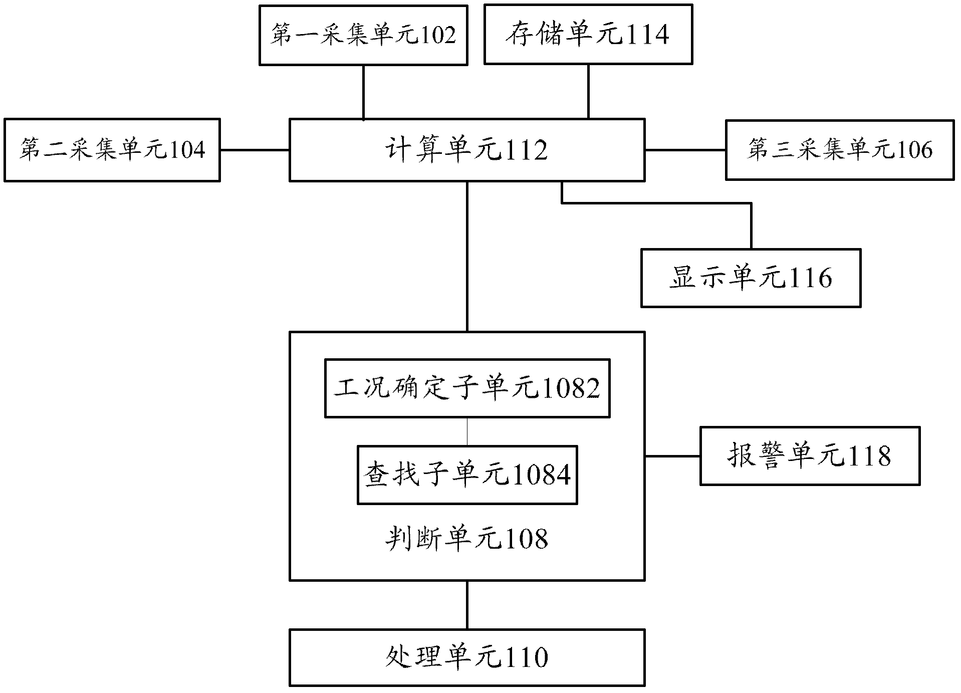 Stability monitoring system and stability monitoring method of lifting equipment